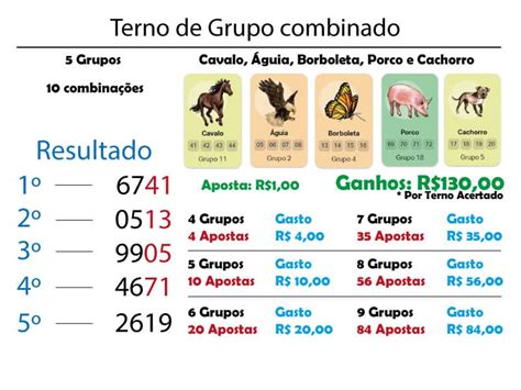 combinações jogo do bicho - grupos do jogo do bicho